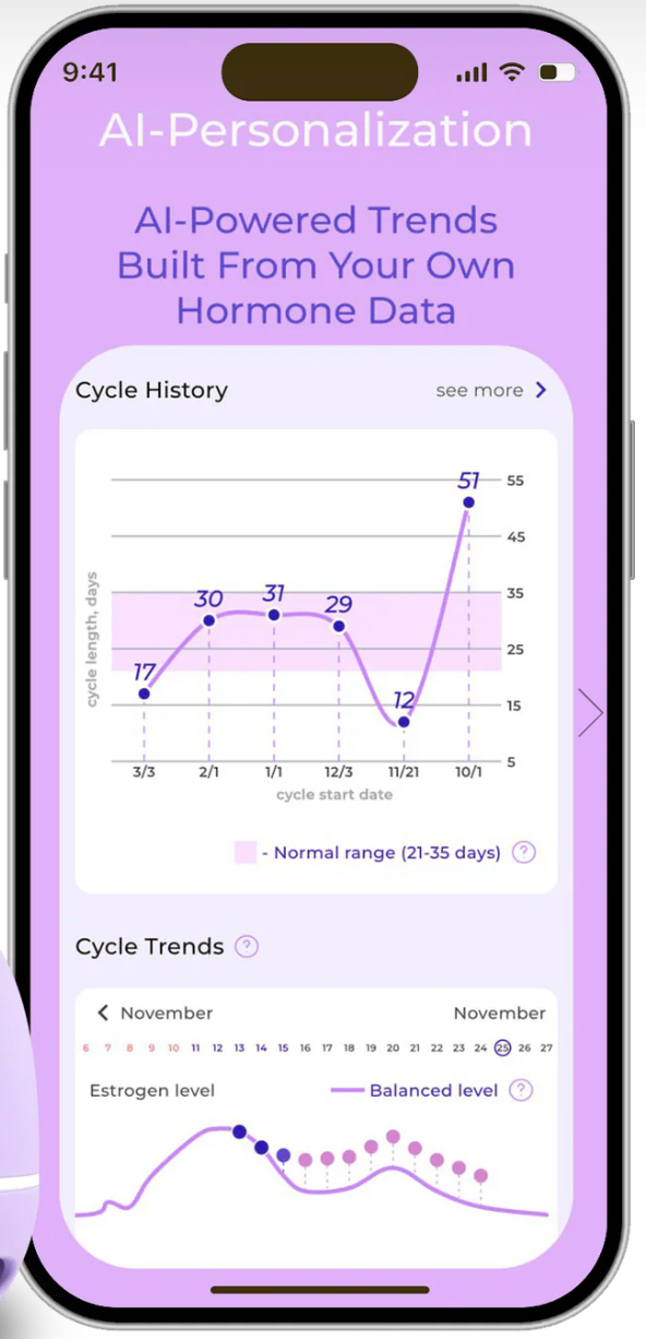 Menopause Test