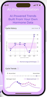 Menopause Test: Diagnosis + Personalized Protocol