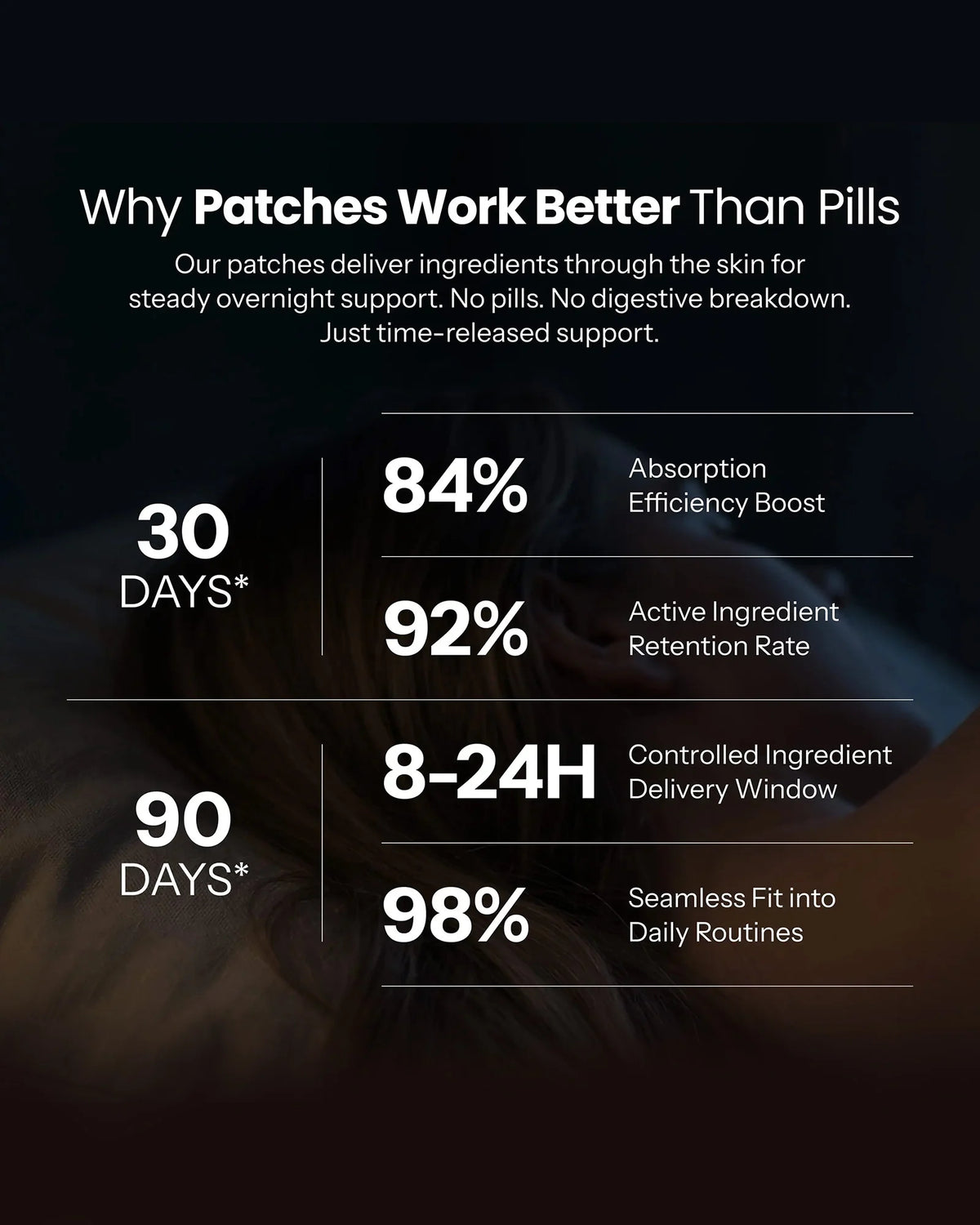 Restelle Sleep Patches