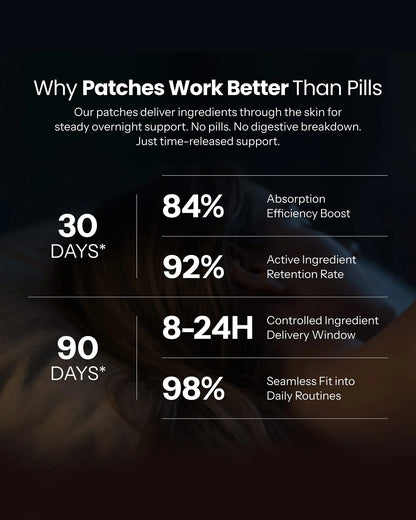 Restelle Sleep Patches