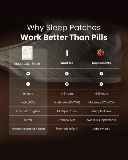 Restelle Sleep Patches